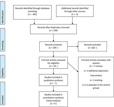 Do Probiotics Cause a Shift in the Microbiota of Dental Implants—A Systematic Review and Meta-Analysis